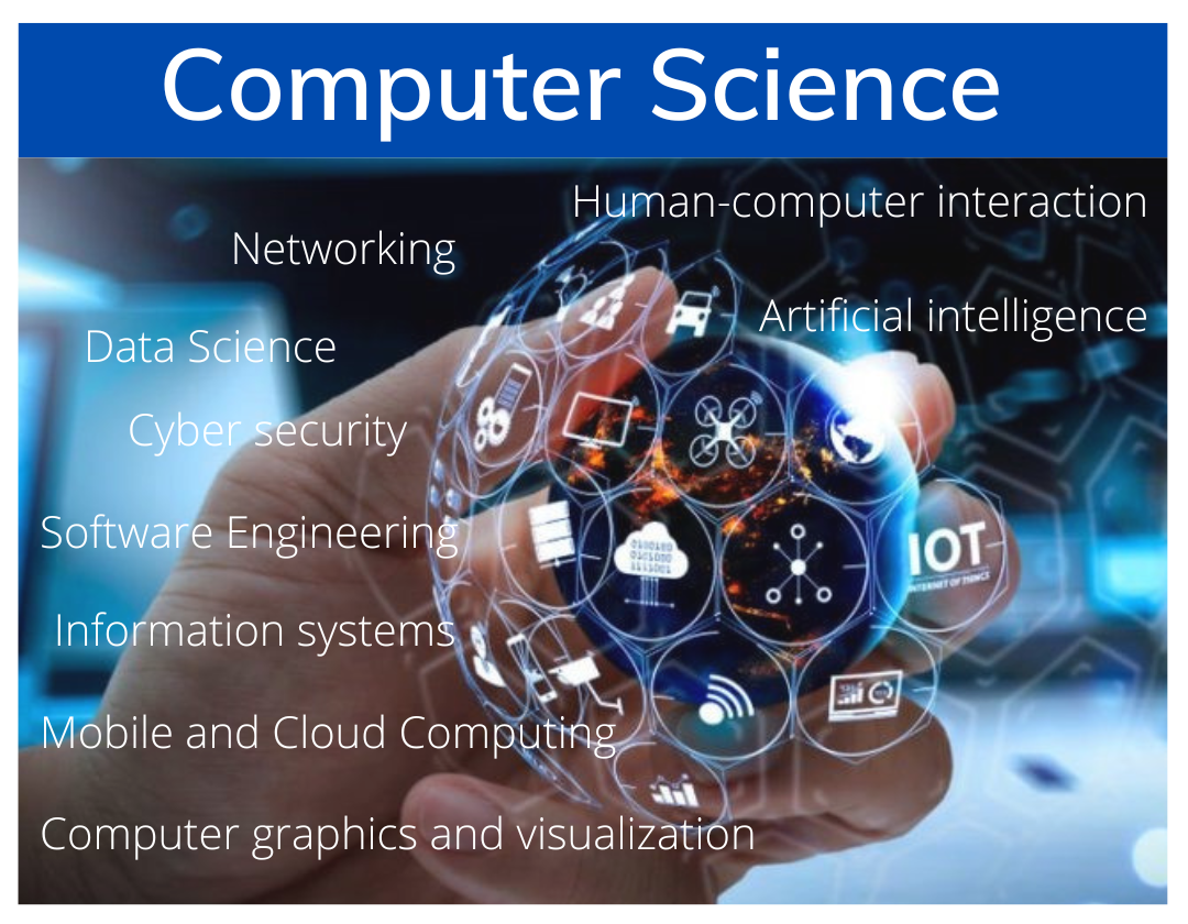 Computer Science And Technology Related Blog - Uni2Go